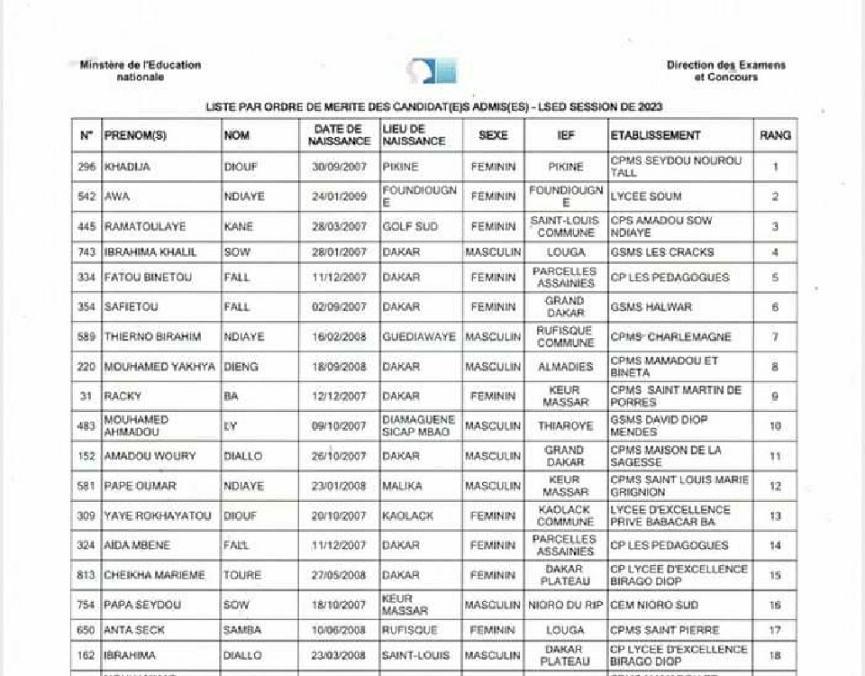 Résultats Du Concours D'entrée Au Lycée Scientifique D'Excellence De ...